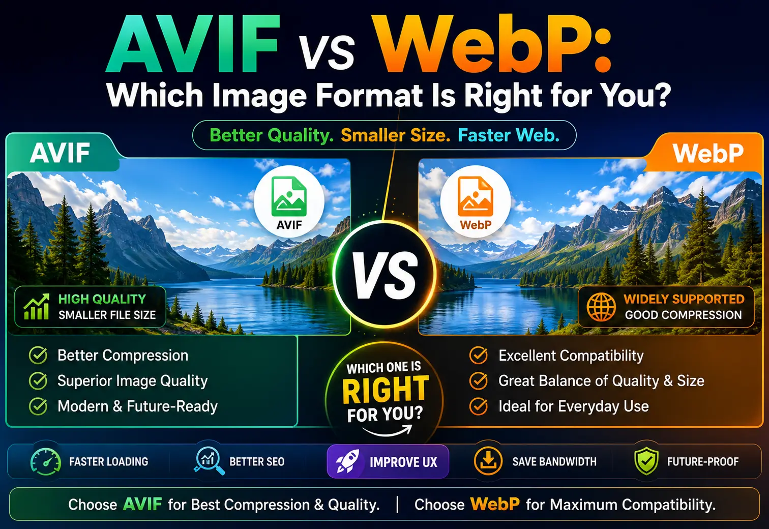 AVIF vs WebP: Which Image Format Is Right for You?